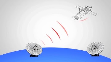 Wideband High Resolution Test w/ Precision Keysight M8190A AXIe AWG