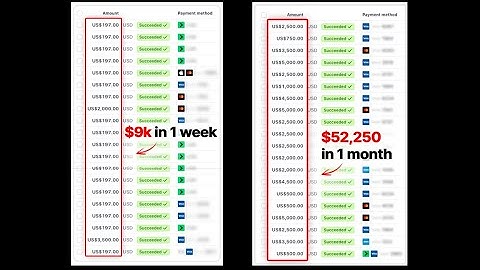 The Affiliate Automation Academy | Affiliate marketing and Make Money Online with No Stress