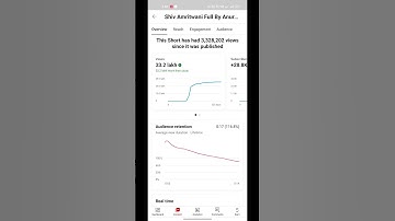 youtube channel grow kaise kare | views kaise badhaye | video viral kaise kare