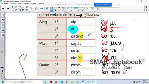 Come tradurre il verbo essere in greco?