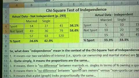 (31) Chi Square Overview 1