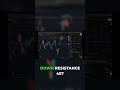 MU Stock Update: Big Push Coming?