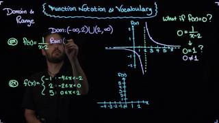 Function Notation & Vocabulary - More Domain and Range Examples