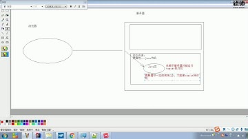 JaveWeb 06 Servlet和HTTP请求协议    153 Servlet 概述