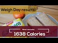 Weigh Day! What I ate calorie counting