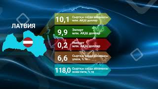 Qoraqalpog'iston Respublikasi tashqi savdo aylanmasi (2021- yil yanvar-mart holatiga)