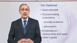 EDU401_Topic054