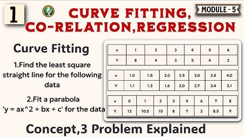 1 Curve Fitting Concept & 3 IMP Problems Solved Module 5 3rd Sem ECE 2022 Scheme VTU BMATEC301