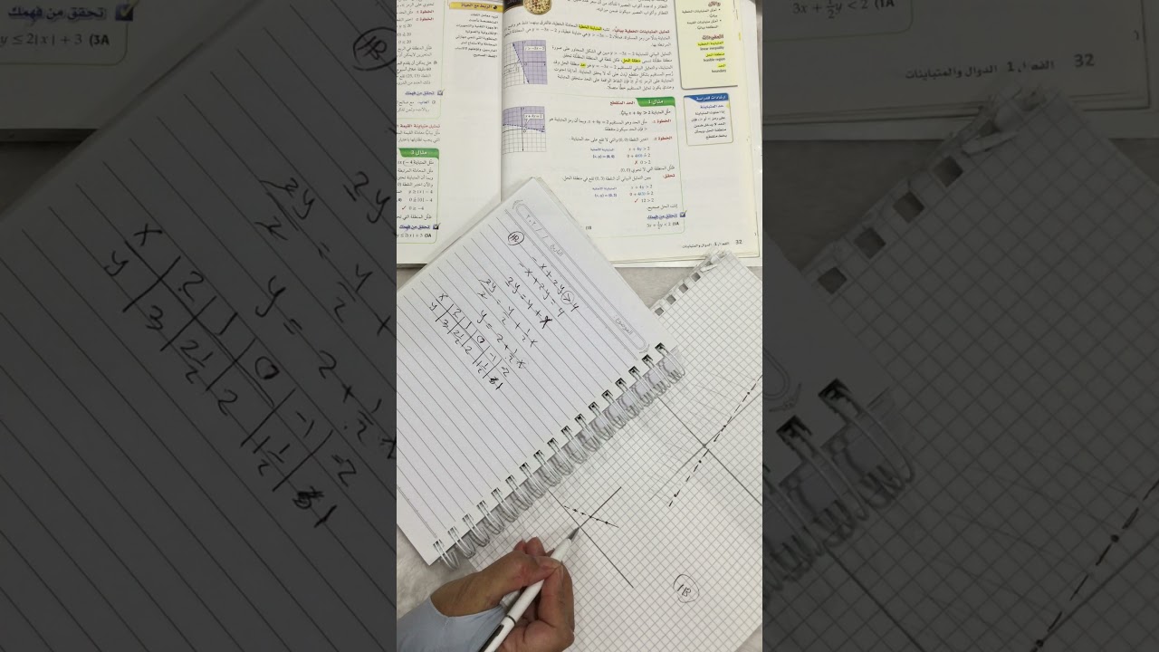 الصف الثاني ثانوي  تمثيل المتباينات الخطية ومتباينات القيمة المطلقة بيانيا