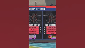 THIS JR SMITH BUILD IS UNSTOPPABLE IN NBA 2K24! #NBA2K24 #SHORTS