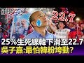 25%民調「生死線」韓下滑至22.7%！ 吳子嘉：最怕鐵韓粉雪崩式垮動？-【關鍵精華】劉寶傑