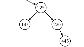 Algorithm Science (Summer 2025) - 17 - Binary Search Trees