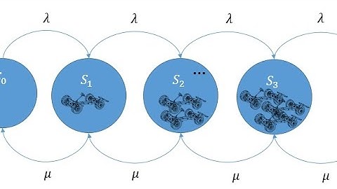 Time Series Models , Markov Models , Queueing Models.