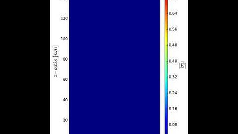 Silver plasmonic spheres on top of silver by parallel 3-D FDTD on IBM BlueGene/Q. Front view.