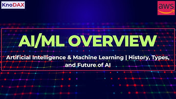 Kunstmatige intelligentie en machinaal leren uitgelegd | Geschiedenis, soorten en toekomst van AI