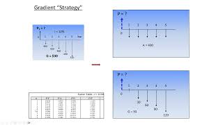 Time value of money, finding i and N; gradients - ENGR 222, Class 7 (6 Sept 2023)
