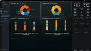 Team Performance Report - Role Analysis