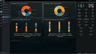 Team Performance Report - Role Analysis screenshot 2