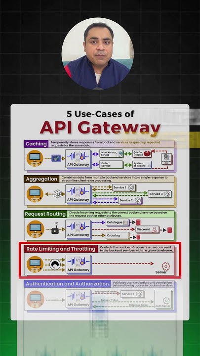 API Gateway Use cases (Must-Know for Developers!) - YouTube