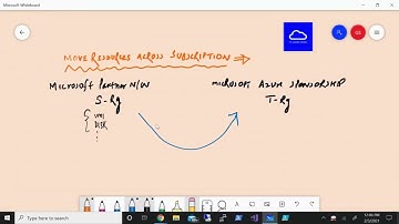 Azure - Move Resources Across Subscriptions !!!
