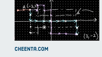 Taxi Cab Geometry | IOQM 2021 Problem 27 | Math Olympiad