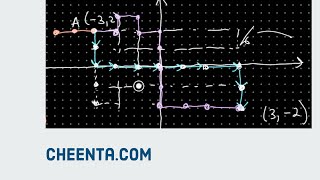Taxi Cab Geometry | IOQM 2021 Problem 27 | Math Olympiad