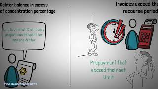 How Factoring Works