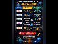 ✨Simplest way Routing Protocol Metrics Guide | #shortsviral #shorts #networking
