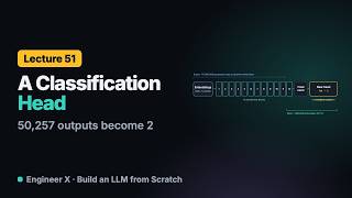 Fine-Tune GPT-2 for Classification: Pretrained Weights and a Classification Head | LLM Course L51