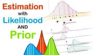 Parameter Estimation via Likelihood and Prior