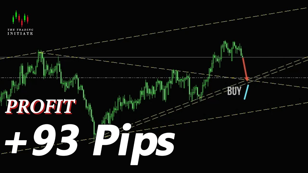 AUD/CHF Buy Signal | Technical Analysis Explained | +93 Pips Potential Profit