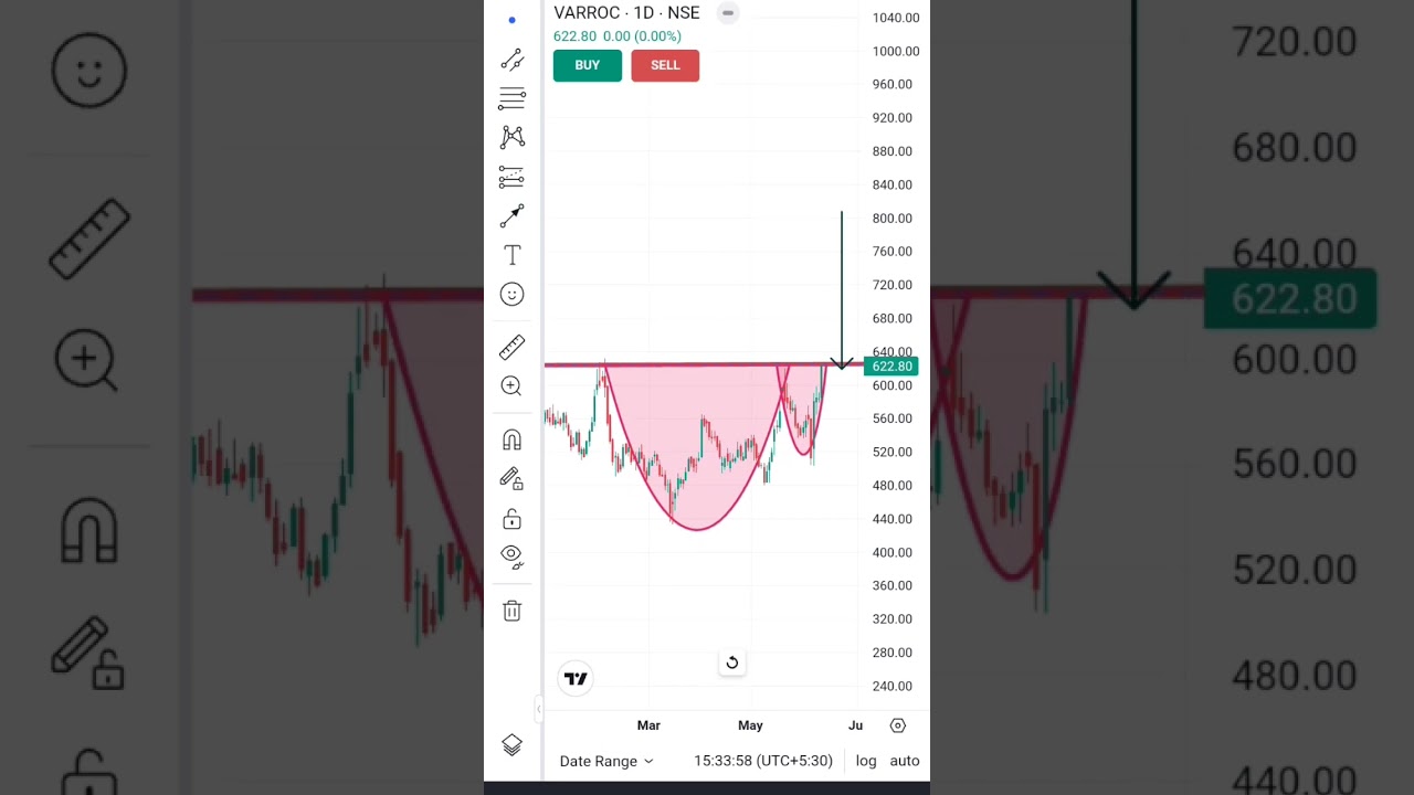 VARROC ENGINEERING LIMITED daily chart 