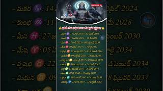 Shani Dasha Periods for All Zodiac Signs | Saturn Transit Dates 2016–2052 | BusinessTelugu5841 🔮✨⚠️