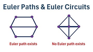 Graph Theory: Euler Paths and Euler Circuits
