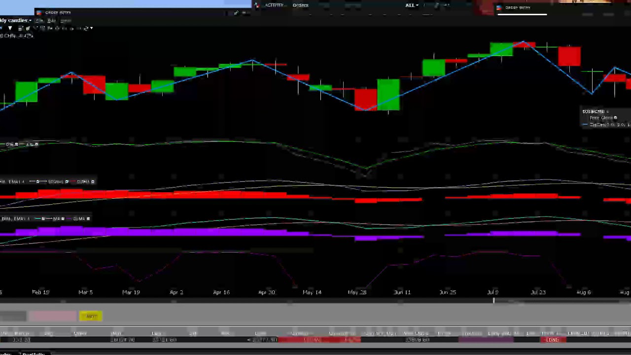 Dow Volume Chart