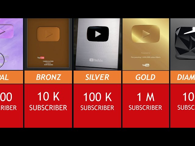 All YouTube Play Buttons / Comparison class=