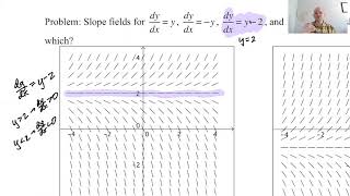 Slope Fields pg 8