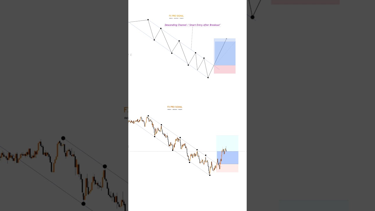 xauusd Entry Setup 