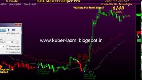 KBL Auto Signals 100% Accurate Tops and Botton Buy Sell Trading System for Amibroker