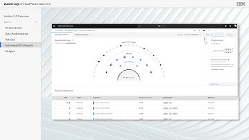 솔루션 탐구생활 I IBM Cloud Pak for Data 제품 소개 데모 영상