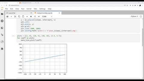 MetPy Mondays #138 - Uploading Plots to S3 from Python Part 1