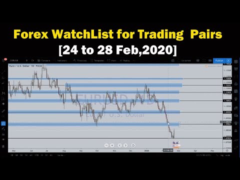 Forex WatchList for Trading Pairs  [ 24 to 28 Feb,2020 ]