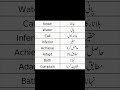English Words with Urdu meanings | English vocabulary