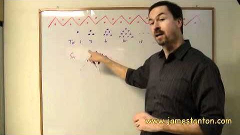 Partition Numbers Part II: An Accessible Overview (Tanton: Mathematics)