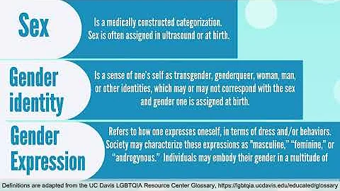 Gender Inclusion