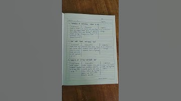 Experiment 4 Class 9th # Science(Chemistry) #practical