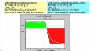 Pt 3, Randy Frederick: Hedging Against Currency Fluctuations with FX Options