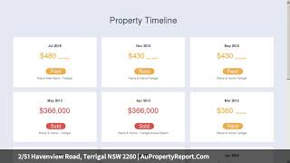 2/51 Havenview Road, Terrigal NSW 2260 | AuPropertyReport.Com