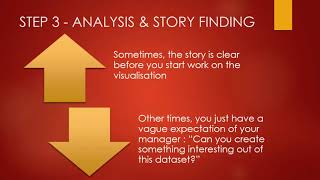 Lecture 3   Data Visualisation   Stages