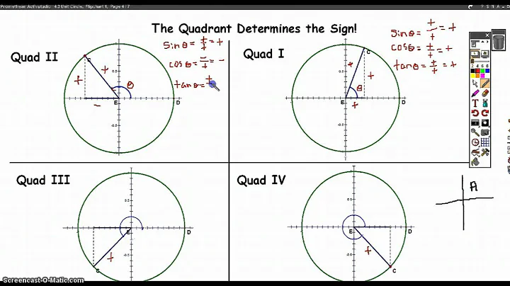 The Quadrant Determines the Sign of the Trig Funct...